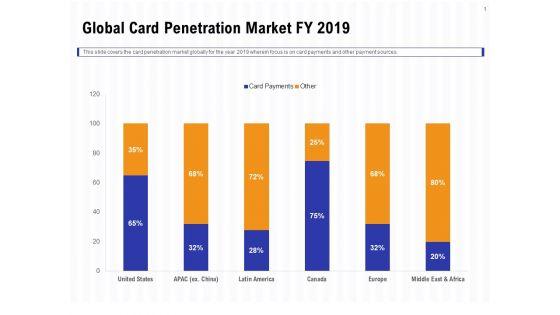 Trends_And_Emerging_Areas_In_Merchant_Acquiring_Industry_Global_Card_Penetration_Market_FY_2019_Demonstration_PDF_Slide_1.jpg