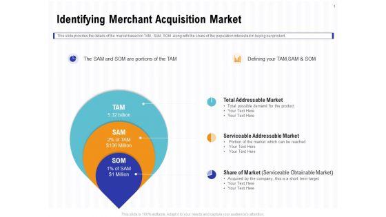 Trends_And_Emerging_Areas_In_Merchant_Acquiring_Industry_Identifying_Merchant_Acquisition_Market_Portrait_PDF_Slide_1.jpg