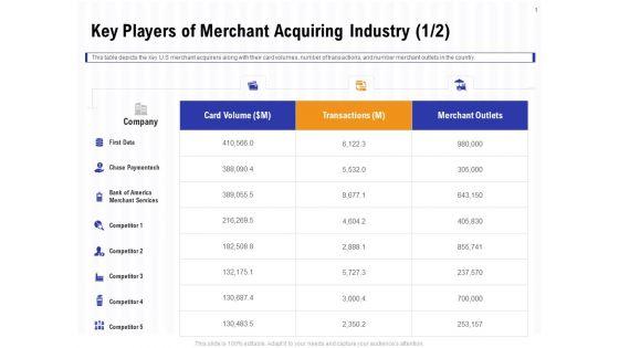 Trends_And_Emerging_Areas_In_Merchant_Acquiring_Industry_Key_Players_Of_Merchant_Acquiring_Industry_Data_Pictures_PDF_Slide_1.jpg