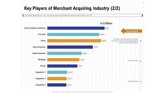 Trends_And_Emerging_Areas_In_Merchant_Acquiring_Industry_Key_Players_Of_Merchant_Acquiring_Industry_Demonstration_PDF_Slide_1.jpg