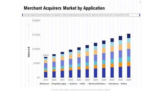 Trends_And_Emerging_Areas_In_Merchant_Acquiring_Industry_Merchant_Acquirers_Market_By_Application_Background_PDF_Slide_1.jpg