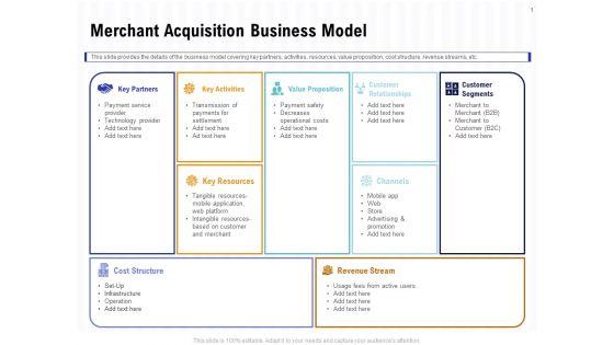 Trends_And_Emerging_Areas_In_Merchant_Acquiring_Industry_Merchant_Acquisition_Business_Model_Background_PDF_Slide_1.jpg