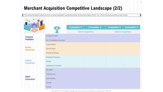 Trends_And_Emerging_Areas_In_Merchant_Acquiring_Industry_Merchant_Acquisition_Competitive_Landscape_Share_Rules_PDF_Slide_1.jpg