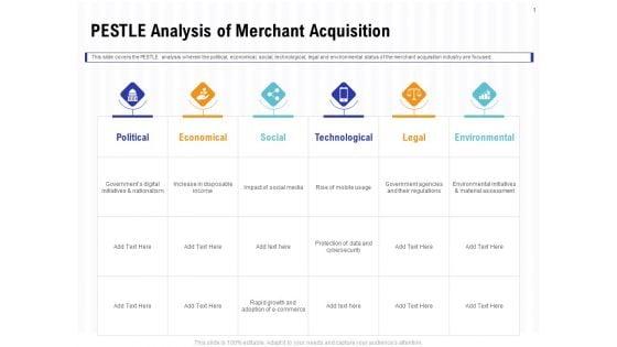 Trends_And_Emerging_Areas_In_Merchant_Acquiring_Industry_PESTLE_Analysis_Of_Merchant_Acquisition_Themes_PDF_Slide_1.jpg