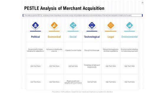 Trends_And_Emerging_Areas_In_Merchant_Acquiring_Industry_Ppt_PowerPoint_Presentation_Complete_Deck_With_Slides_Slide_15.jpg