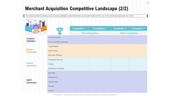 Trends_And_Emerging_Areas_In_Merchant_Acquiring_Industry_Ppt_PowerPoint_Presentation_Complete_Deck_With_Slides_Slide_22.jpg