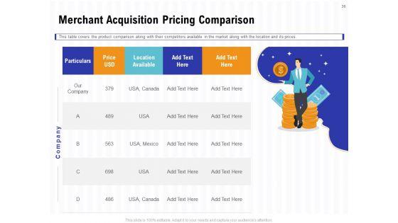 Trends_And_Emerging_Areas_In_Merchant_Acquiring_Industry_Ppt_PowerPoint_Presentation_Complete_Deck_With_Slides_Slide_36.jpg
