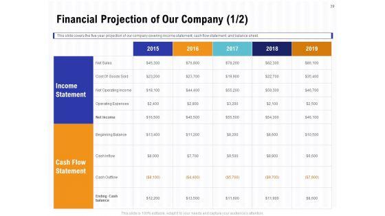 Trends_And_Emerging_Areas_In_Merchant_Acquiring_Industry_Ppt_PowerPoint_Presentation_Complete_Deck_With_Slides_Slide_39.jpg