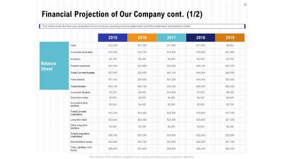 Trends_And_Emerging_Areas_In_Merchant_Acquiring_Industry_Ppt_PowerPoint_Presentation_Complete_Deck_With_Slides_Slide_40.jpg