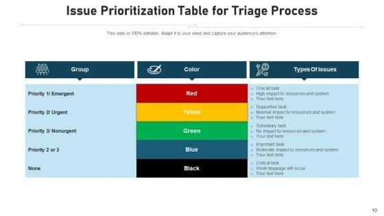 Triage_Procedure_Success_Criteria_Ppt_PowerPoint_Presentation_Complete_Deck_With_Slides_Slide_10.jpg