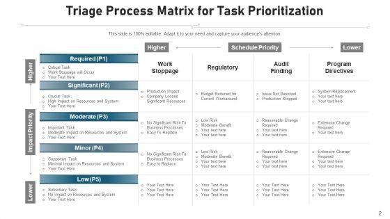 Triage_Procedure_Success_Criteria_Ppt_PowerPoint_Presentation_Complete_Deck_With_Slides_Slide_2.jpg