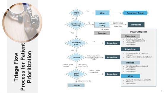 Triage_Procedure_Success_Criteria_Ppt_PowerPoint_Presentation_Complete_Deck_With_Slides_Slide_7.jpg