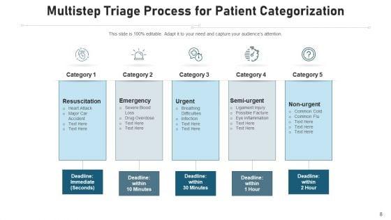 Triage_Procedure_Success_Criteria_Ppt_PowerPoint_Presentation_Complete_Deck_With_Slides_Slide_8.jpg