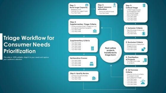 Triage_Workflow_For_Consumer_Needs_Prioritization_Ppt_PowerPoint_Presentation_Outline_Deck_PDF_Slide_1.jpg