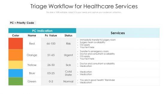 Triage_Workflow_For_Healthcare_Services_Ppt_PowerPoint_Presentation_Visual_Aids_Portfolio_PDF_Slide_1.jpg