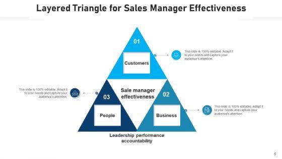 Triangle_With_Levels_Sale_Effectiveness_Ppt_PowerPoint_Presentation_Complete_Deck_Slide_6.jpg