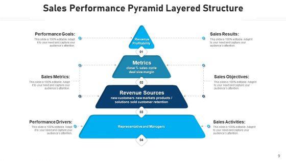 Triangle_With_Levels_Sale_Effectiveness_Ppt_PowerPoint_Presentation_Complete_Deck_Slide_9.jpg