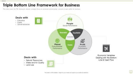 Triple_Bottom_Line_Accounting_Framework_Ppt_PowerPoint_Presentation_Complete_Deck_With_Slides_Slide_2.jpg