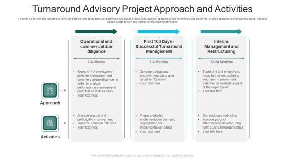Turnaround_Advisory_Project_Approach_And_Activities_Ppt_PowerPoint_Presentation_File_Picture_PDF_Slide_1.jpg