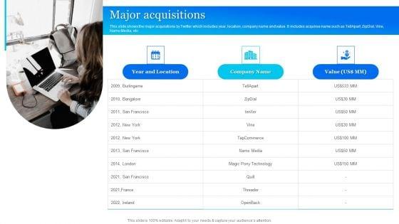 Twitter_Company_Summary_Major_Acquisitions_Background_PDF_Slide_1.jpg