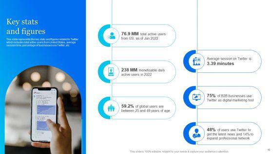 Twitter_Company_Summary_Ppt_PowerPoint_Presentation_Complete_With_Slides_Slide_15.jpg