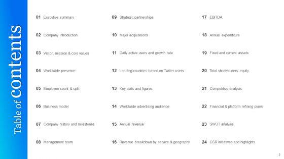Twitter_Company_Summary_Ppt_PowerPoint_Presentation_Complete_With_Slides_Slide_2.jpg