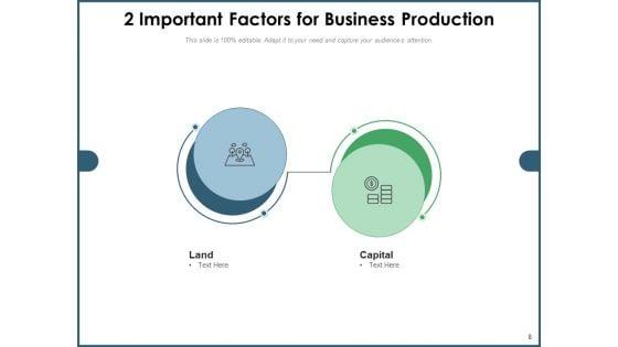 Two_Aspects_Management_Development_Ppt_PowerPoint_Presentation_Complete_Deck_Slide_8.jpg