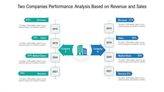 Two_Companies_Performance_Analysis_Based_On_Revenue_And_Sales_Ppt_PowerPoint_Presentation_Icon_Portrait_PDF_Slide_1.jpg