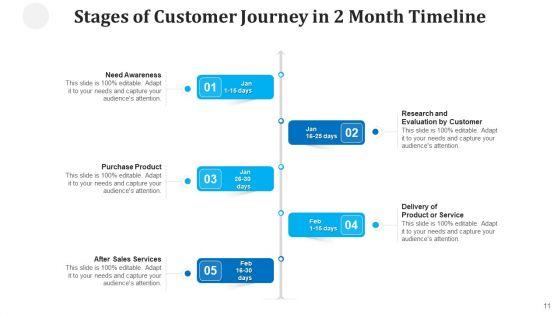 Two_Months_Roadmap_Performance_Improvement_Ppt_PowerPoint_Presentation_Complete_Deck_With_Slides_Slide_11.jpg