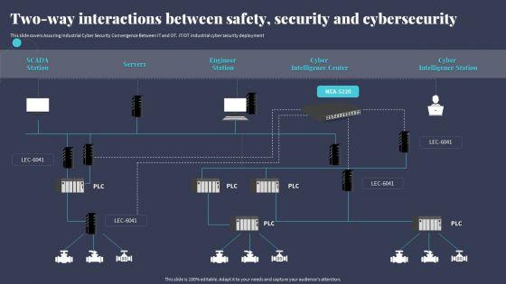 Two_Way_Interactions_Between_Safety_Security_And_Cybersecurity_Microsoft_PDF_Slide_1.jpg