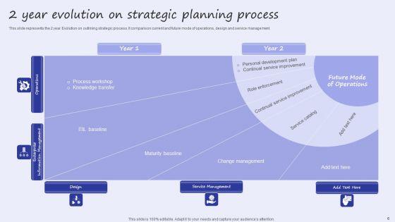 Two_Year_Evolution_Ppt_PowerPoint_Presentation_Complete_Deck_With_Slides_Slide_6.jpg
