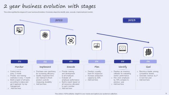 Two_Year_Evolution_Ppt_PowerPoint_Presentation_Complete_Deck_With_Slides_Slide_9.jpg