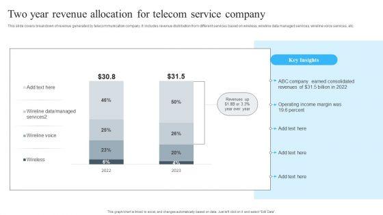 Two_Year_Revenue_Allocation_For_Telecom_Service_Company_Clipart_PDF_Slide_1.jpg