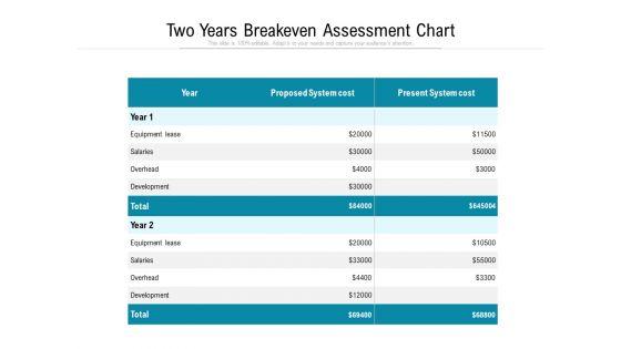 Two_Years_Breakeven_Assessment_Chart_Ppt_PowerPoint_Presentation_Outline_Vector_PDF_Slide_1.jpg