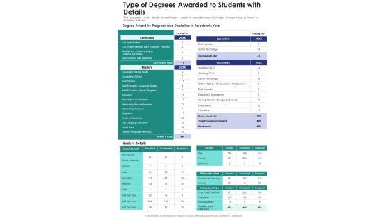 Type_Of_Degrees_Awarded_To_Students_With_Details_One_Pager_Documents_Slide_1.jpg