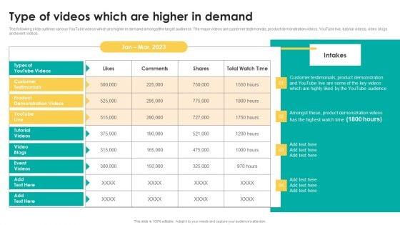 Type_Of_Videos_Which_Are_Higher_In_Demand_Topics_PDF_Slide_1.jpg