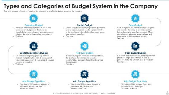 Types_And_Categories_Of_Budget_System_In_The_Company_Summary_PDF_Slide_1.jpg