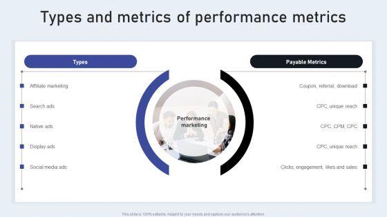 Types_And_Metrics_Of_Performance_Metrics_Portrait_PDF_Slide_1.jpg