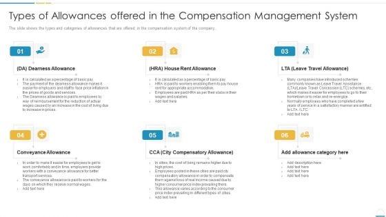 Types_Of_Allowances_Offered_In_The_Compensation_Management_System_Diagrams_PDF_Slide_1.jpg