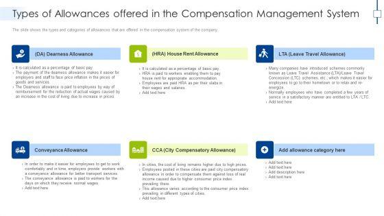 Types_Of_Allowances_Offered_In_The_Compensation_Management_System_Guidelines_PDF_Slide_1.jpg