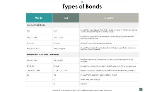 Types_Of_Bonds_Contribution_Ppt_PowerPoint_Presentation_Pictures_Graphics_Slide_1.jpg