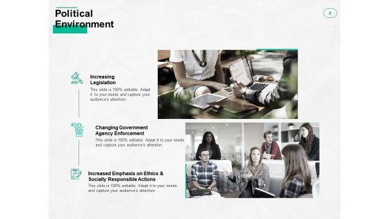 Types_Of_Business_Environment_Ppt_PowerPoint_Presentation_Complete_Deck_With_Slides_Slide_4.jpg