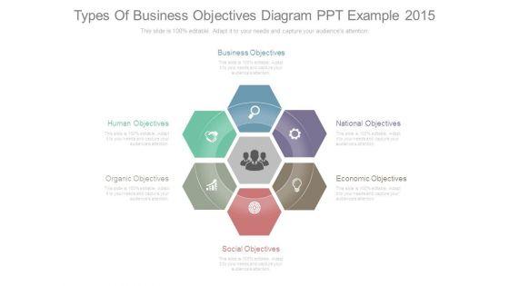 Types_Of_Business_Objectives_Diagram_Ppt_Example_2015_1.jpg