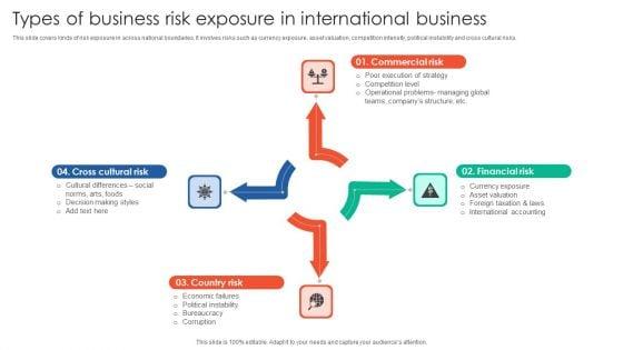 Types_Of_Business_Risk_Exposure_In_International_Business_Pictures_PDF_Slide_1.jpg