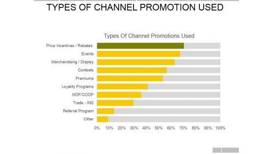 Types_Of_Channel_Promotions_Used_Ppt_PowerPoint_Presentation_File_Background_Image_Slide_1.jpg