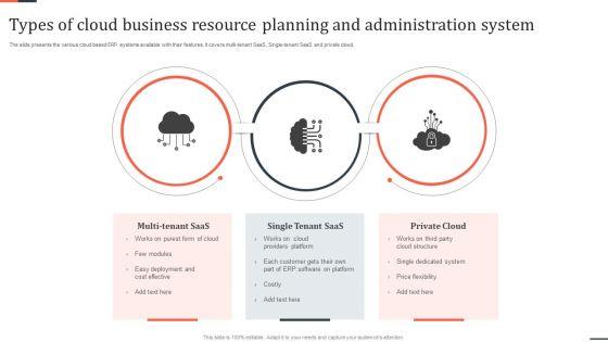 Types_Of_Cloud_Business_Resource_Planning_And_Administration_System_Professional_PDF_Slide_1.jpg