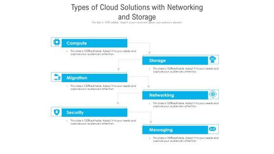 Types_Of_Cloud_Solutions_With_Networking_And_Storage_Ppt_PowerPoint_Presentation_Outline_Shapes_PDF_Slide_1.jpg