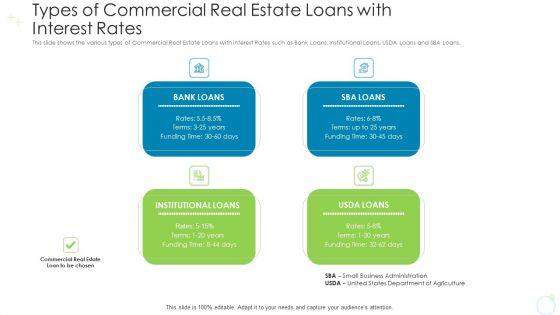 Types_Of_Commercial_Real_Estate_Loans_With_Interest_Rates_Ppt_Infographics_Influencers_PDF_Slide_1.jpg