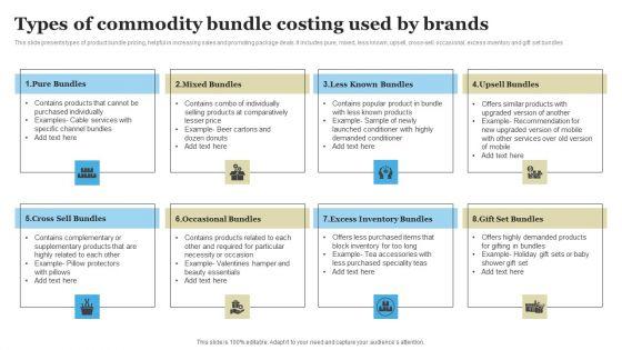 Types_Of_Commodity_Bundle_Costing_Used_By_Brands_Professional_PDF_Slide_1.jpg