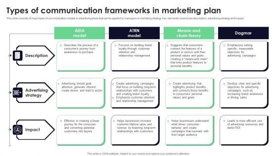 Types_Of_Communication_Frameworks_In_Marketing_Plan_Inspiration_PDF_Slide_1.jpg